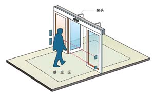 自动门厂家.jpg