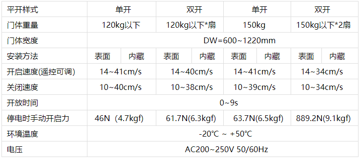松下自动门机技术参数