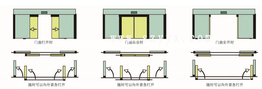 松下速开应急感应门-门体样式（示图）