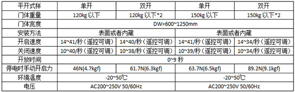 松下平移自动门120及150型号