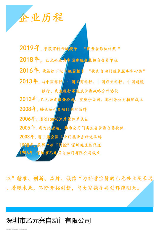 乙元兴自动门成长历程