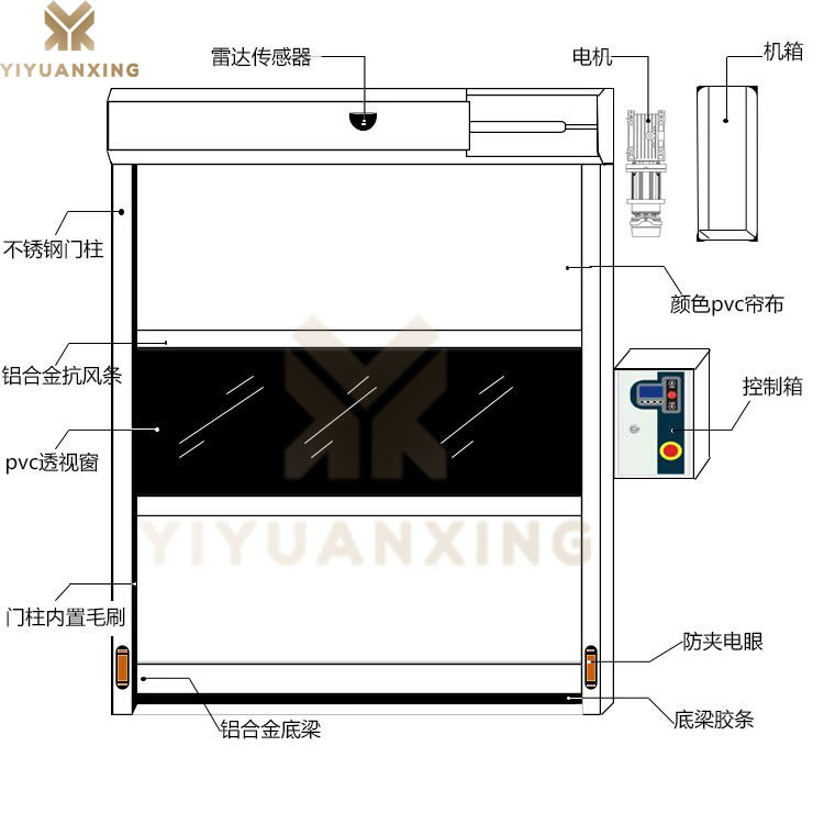 车间快速卷帘门-产品结构示意图